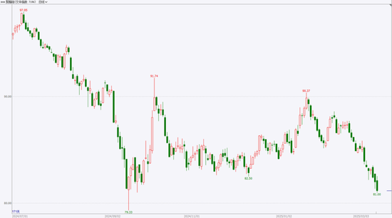 聚酯产业链怎么看?