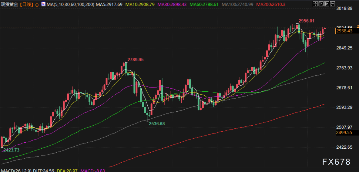 3月13日财经早餐:通胀降温令美国降息押注不变,成品油库存下降提振油价上涨,俄乌停火“为时尚早”