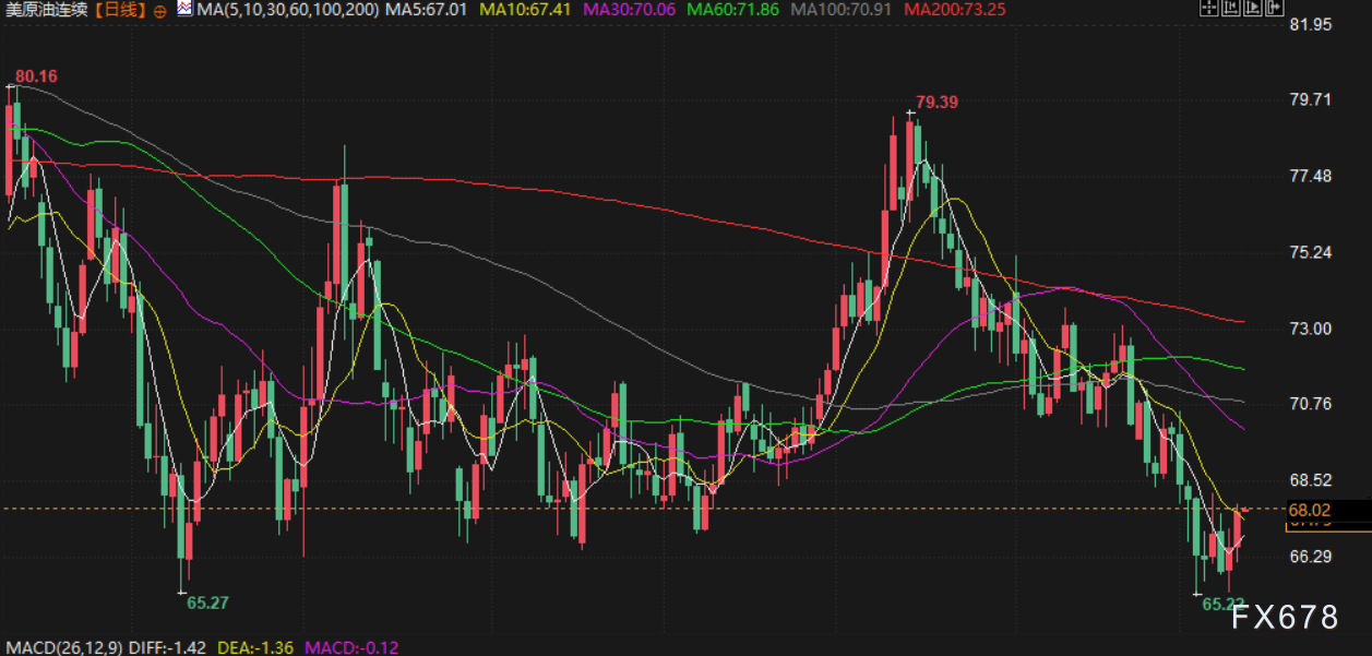 3月13日财经早餐:通胀降温令美国降息押注不变,成品油库存下降提振油价上涨,俄乌停火“为时尚早”