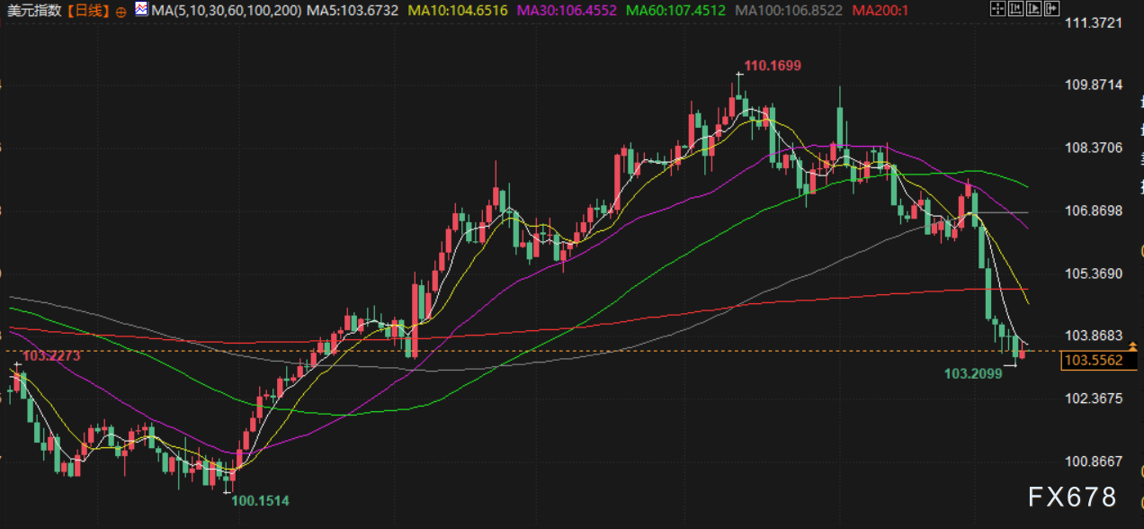3月13日财经早餐:通胀降温令美国降息押注不变,成品油库存下降提振油价上涨,俄乌停火“为时尚早”