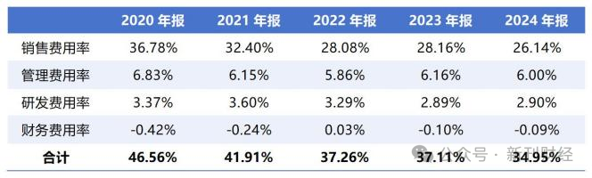 华润三九营收利润双双两位数增长！收购天士力有望提升盈利能力
