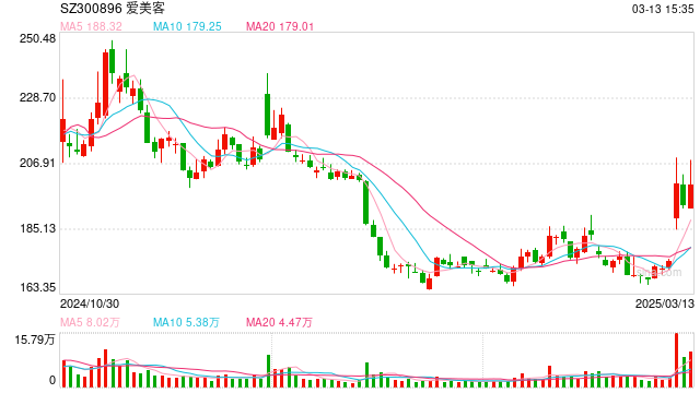 爱美客13倍溢价跨境收购存隐忧:标的公司核心产品在华代理权为江苏吴中所有