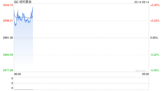 光大期货:通胀降温提振远月降息预期 黄金继续再创新高