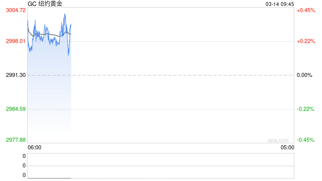 史上首次!黄金期货突破3000美元,盘中现巨量交割!