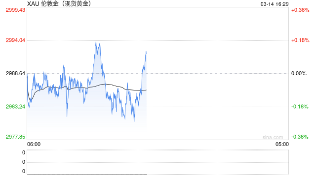 黄金疯涨背后，一个结构性问题或重塑市场格局！