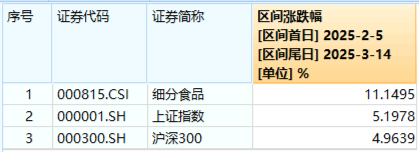 沪指站上3400点!新老“牛市旗手”狂飙,金融科技ETF(159851)暴涨4.49%,券商ETF拉升3.38%