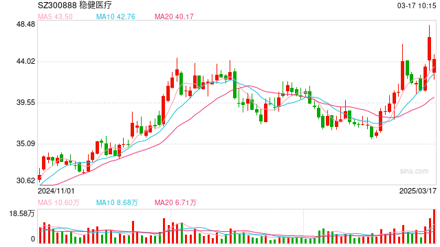 稳健医疗旗下卫生巾被“3·15”间接点名,深交所闪电问询后续如何