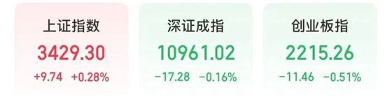 今天,A股这四条主线火爆