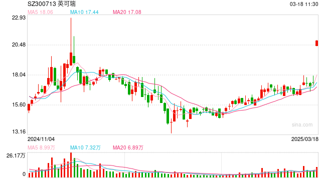 比亚迪“兆瓦闪充”技术带动高压快充概念股爆发,英可瑞等涨停