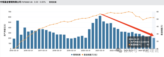 固收“舒适圈”走不出?中银基金权益低迷、人才流失难破局!