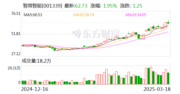 智微智能:拟不超30亿元向多家供应商采购服务器 用于算力相关业务