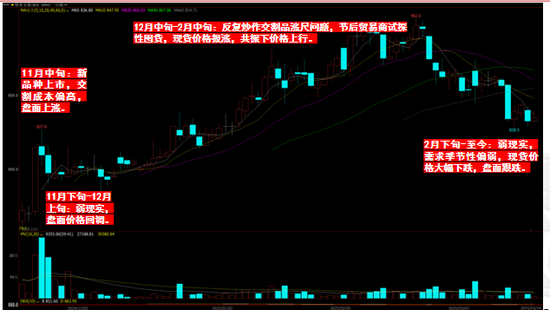 【原木二季报】弱现实,强风险