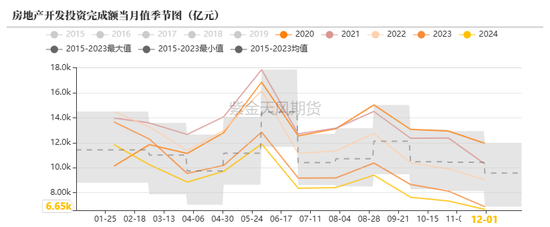 【原木二季报】弱现实,强风险