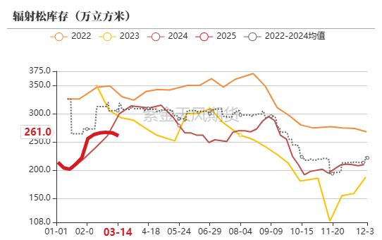 【原木二季报】弱现实,强风险