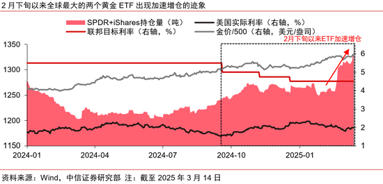 中信证券:黄金股补涨有望