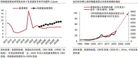 中信证券:黄金股补涨有望