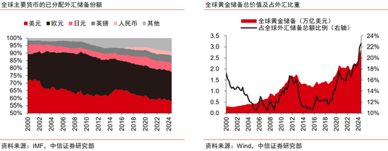中信证券:黄金股补涨有望