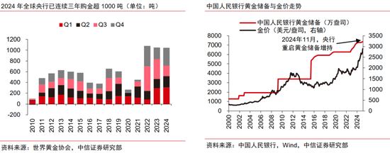 中信证券:黄金股补涨有望