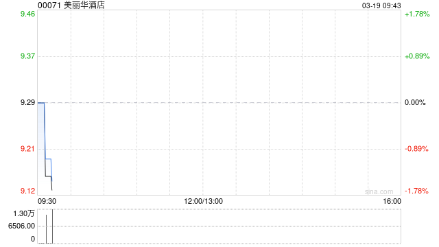 美丽华酒店公布将于7月10日派发末期股息每股0.3港元