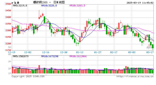 卓创资讯:从1-2月钢铁出口变化看当前市场