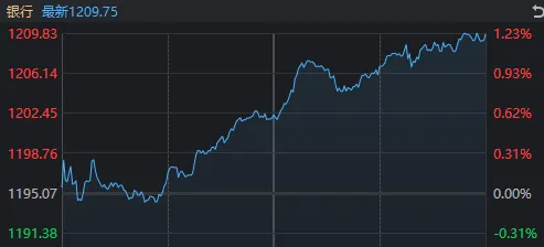 13:16，A股发生了什么？
