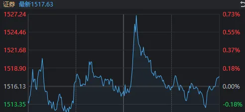 13:16，A股发生了什么？