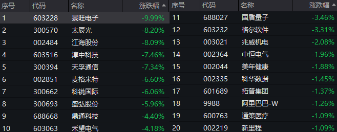 13:16，A股发生了什么？