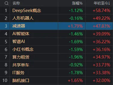 13:16，A股发生了什么？