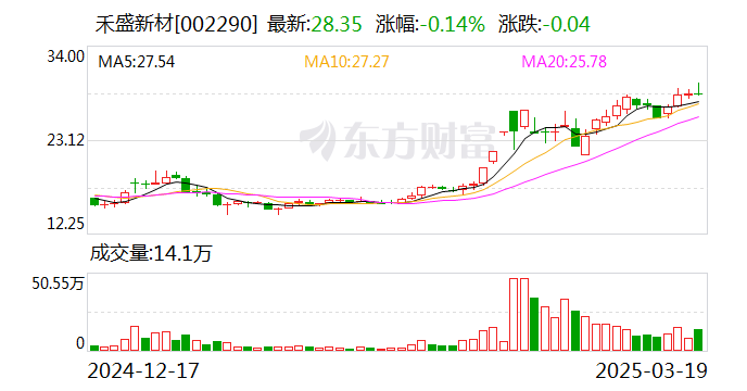 禾盛新材:美的是公司客户之一