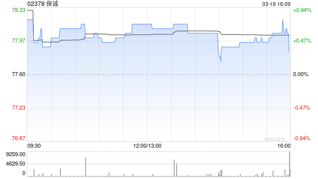 保诚将于5月14日派发第二次中期股息每股0.1629美元
