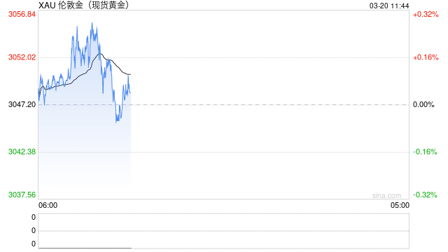 黄金突破3000美元！瑞银：没有最高，只有更高