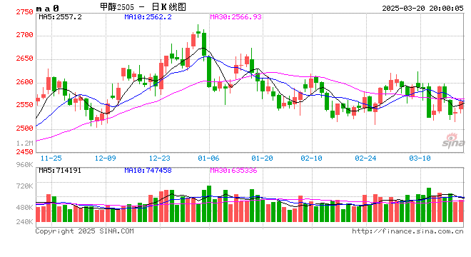 【甲醇二季报】供应预期回归，需求扰动增加