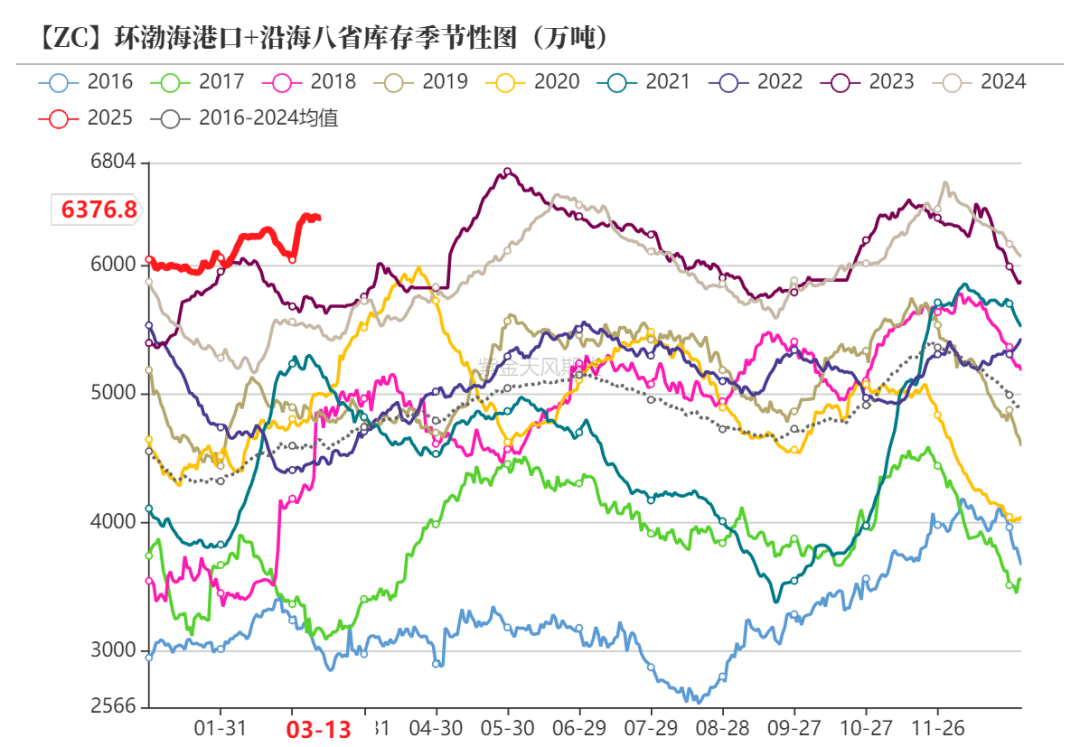 【甲醇二季报】供应预期回归，需求扰动增加