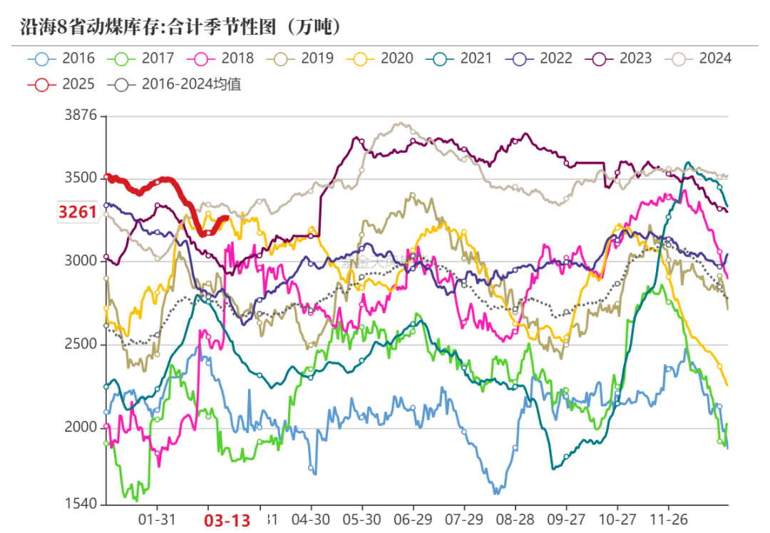 【甲醇二季报】供应预期回归，需求扰动增加