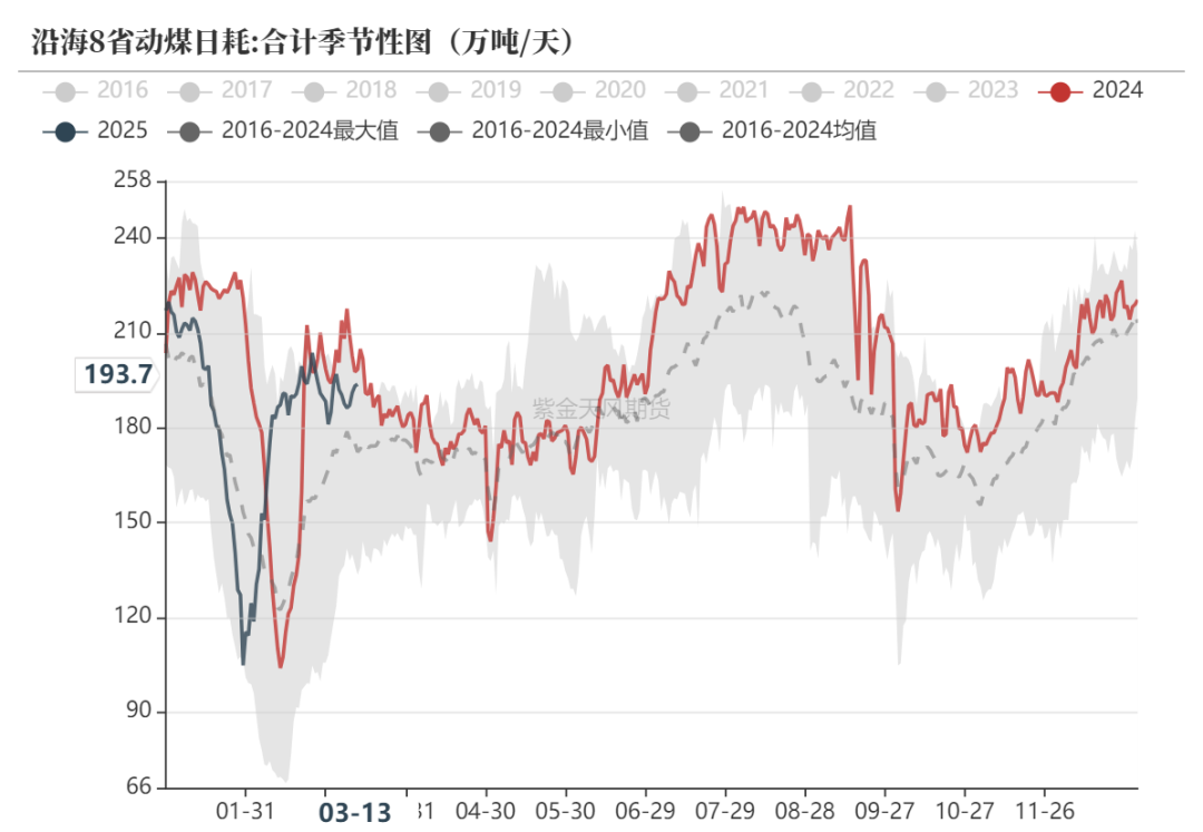 【甲醇二季报】供应预期回归，需求扰动增加