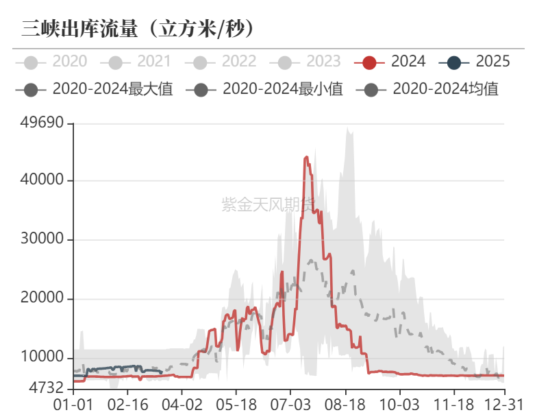 【甲醇二季报】供应预期回归，需求扰动增加