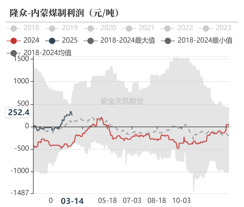 【甲醇二季报】供应预期回归，需求扰动增加