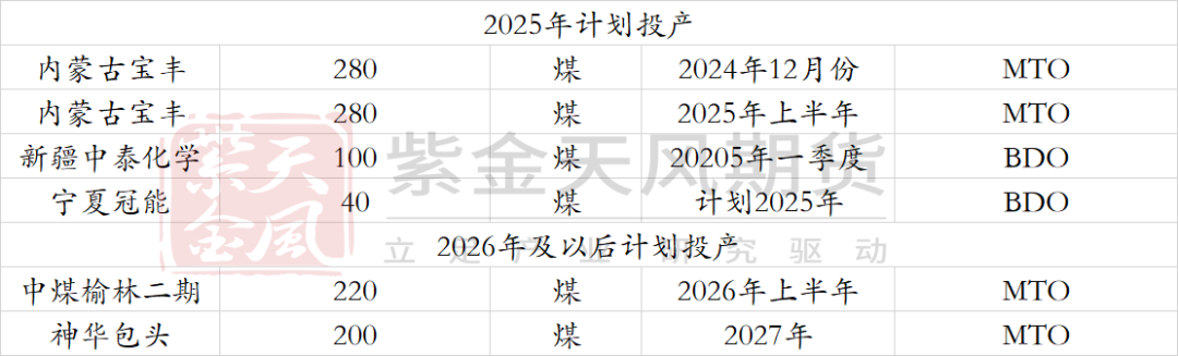【甲醇二季报】供应预期回归，需求扰动增加