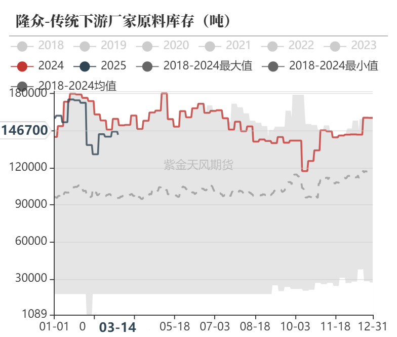 【甲醇二季报】供应预期回归，需求扰动增加