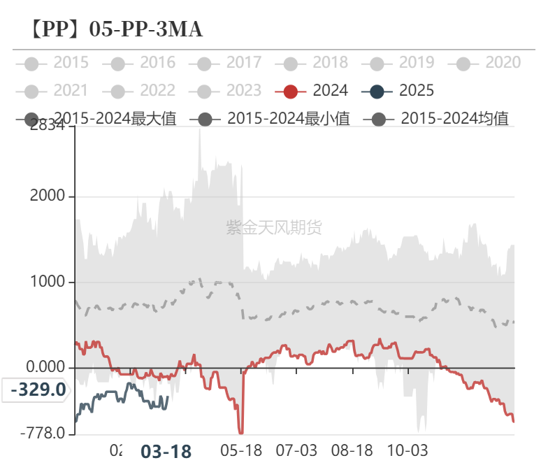 【甲醇二季报】供应预期回归，需求扰动增加