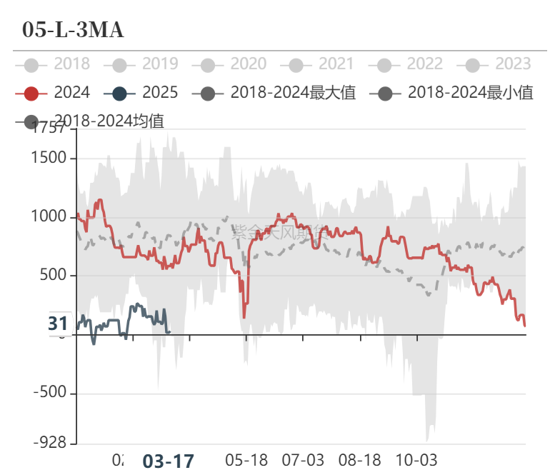 【甲醇二季报】供应预期回归，需求扰动增加
