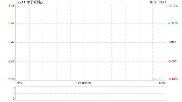 赤子城科技授出约3031.62万份受限制股份单位