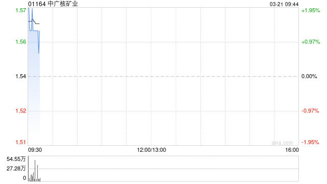 中广核矿业将于7月30日派发末期股息每股0.007港元