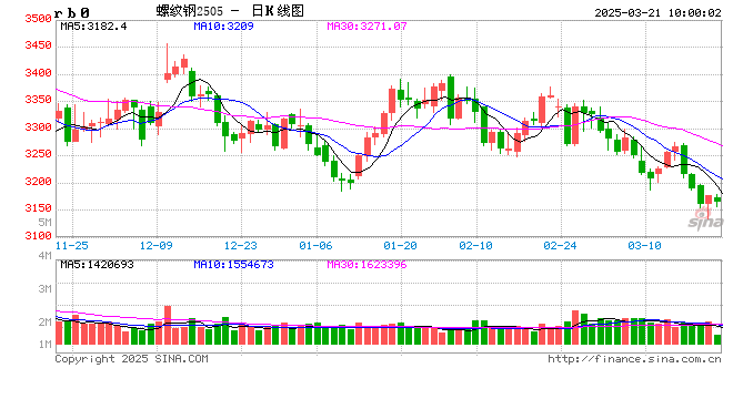 光大期货：3月21日矿钢煤焦日报