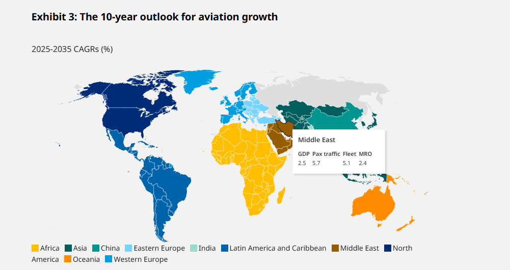 奥纬咨询：中东地区未来10年航空机队年均增速远高于全球