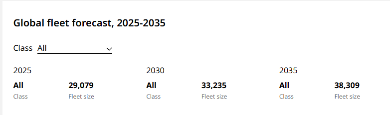 奥纬咨询：中东地区未来10年航空机队年均增速远高于全球