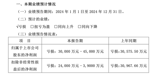 纳川股份：债务逾期，或面临重整与退市风险