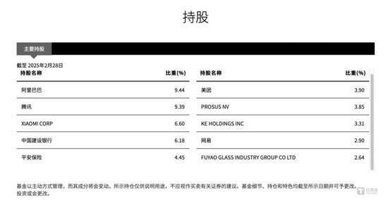 接盘李嘉诚港口的贝莱德，早已重仓中国