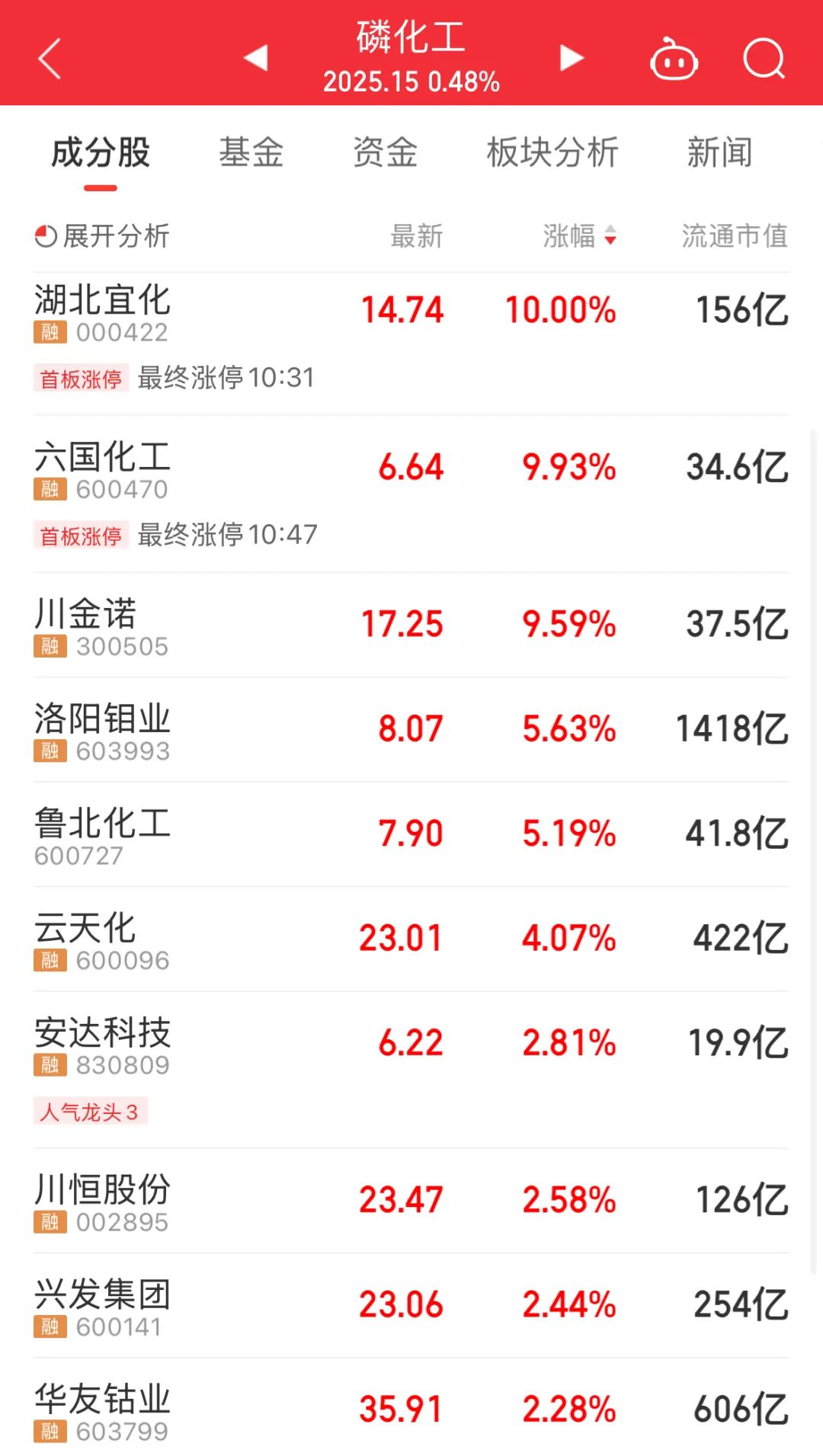 今天，A股重要信号！