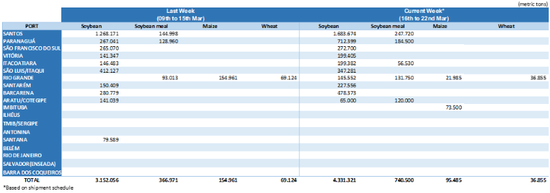 玉米：供给上量 盘面承压